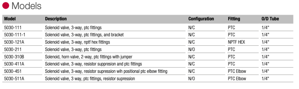 Norgren 5030 series model list